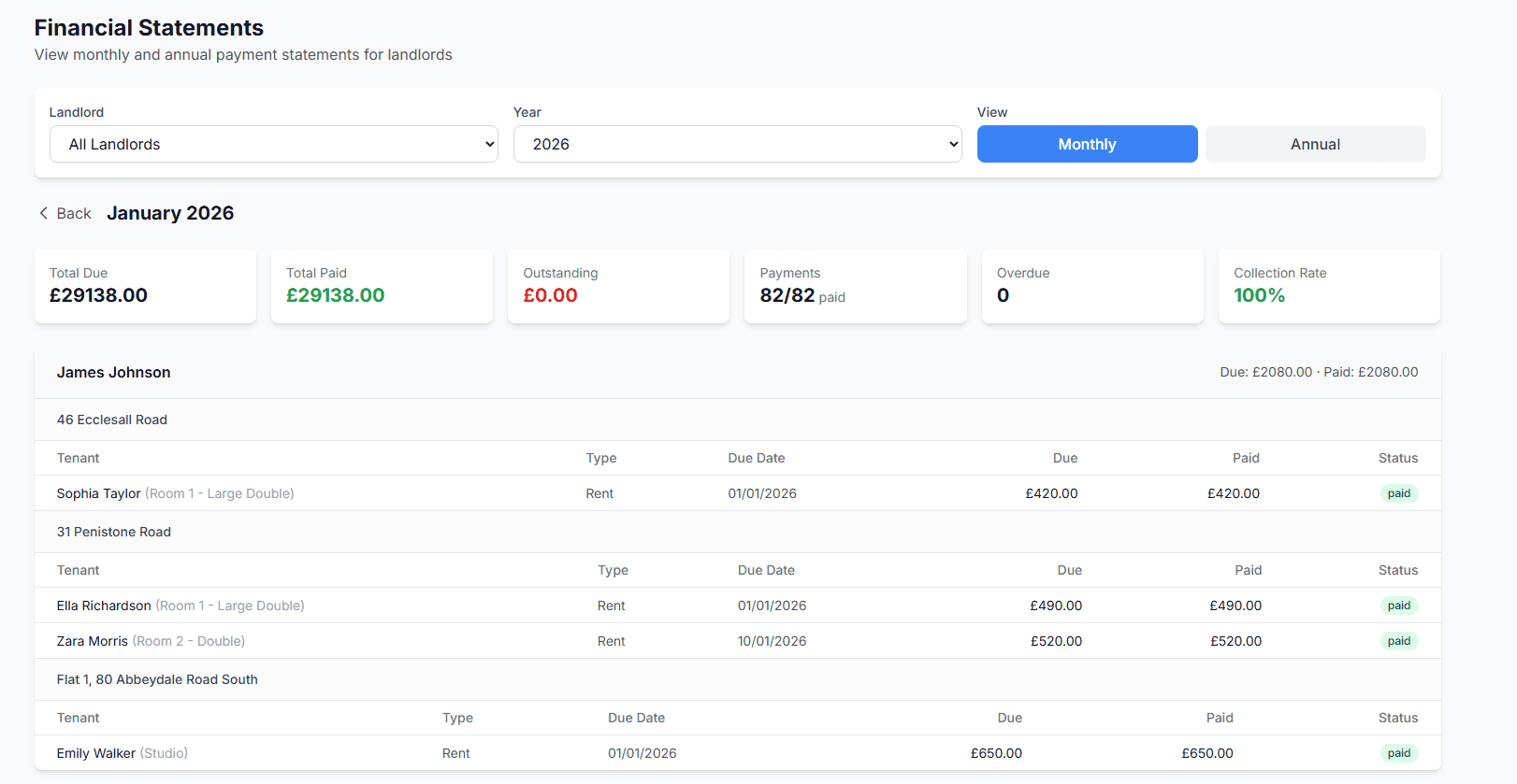 Landlord financial statement showing monthly payment breakdown and collection rates